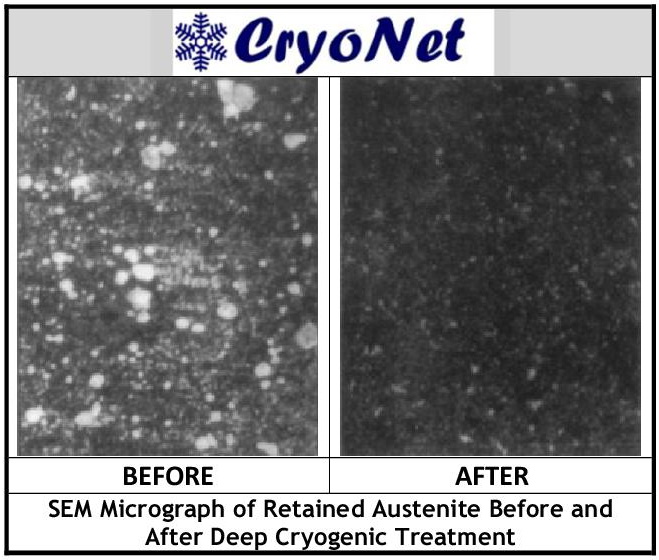 Retained Austenite Before and After Cryogenic Treatment