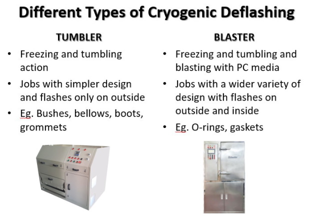 Different Types of Cryogenic Deflashing