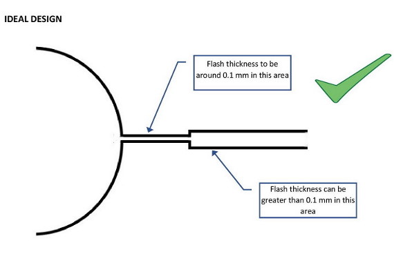 Molding Guidlines For Cryogenic Deflashing